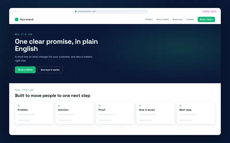 Landing page: one headline, one promise and a book-a-demo button (sample data)